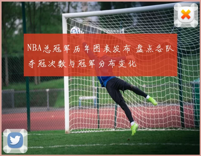 NBA总冠军历年图表发布 盘点各队夺冠次数与冠军分布变化